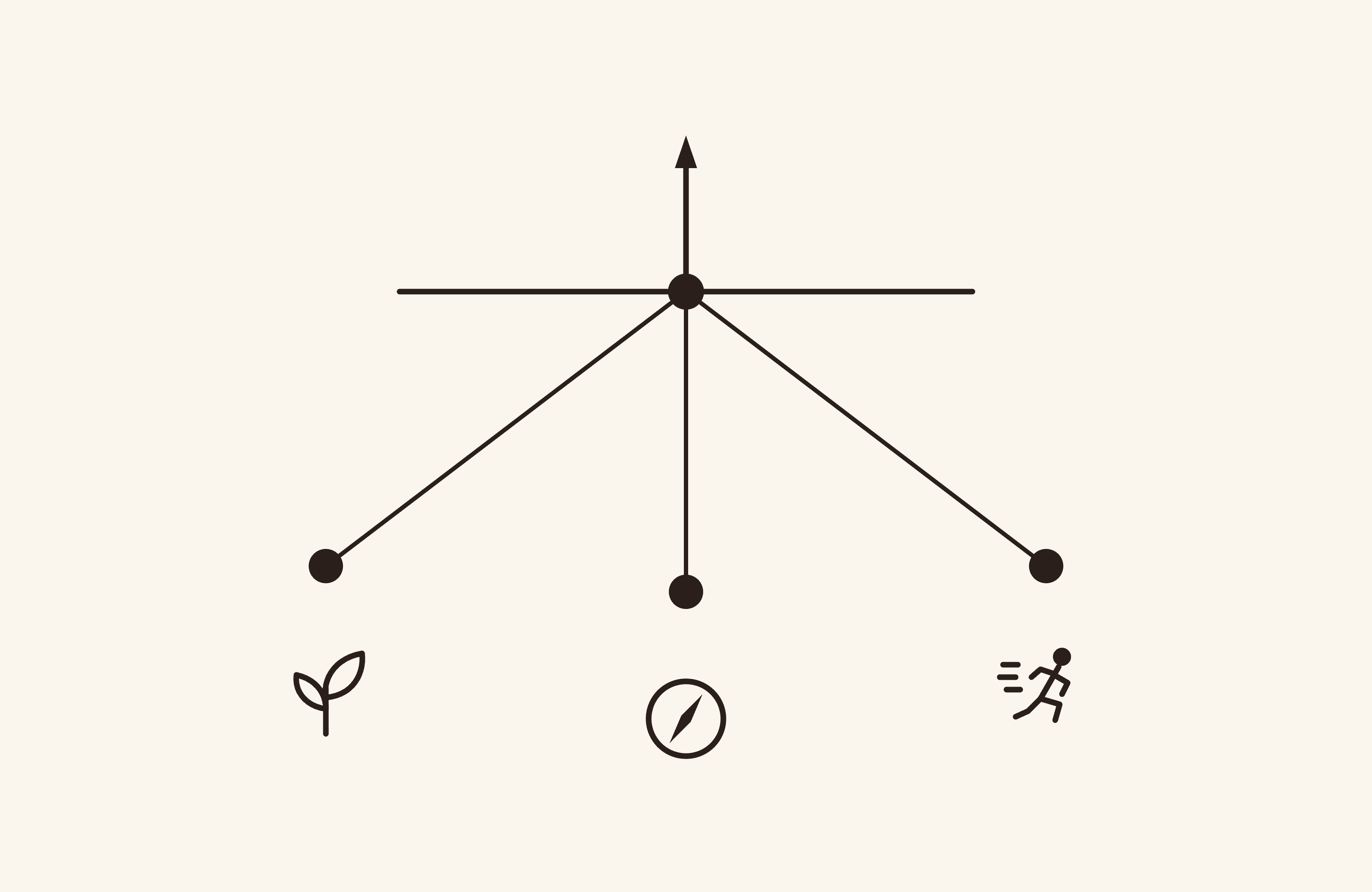 Tripod illustration representing regulation, intention, and action